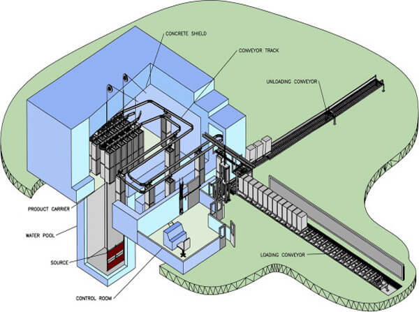 accelerator irradiation device accelerator irradiation device