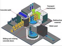 Inspection of radiation sterilization